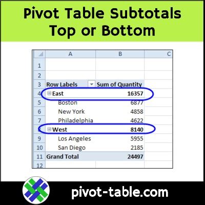google sheets pivot table percentage of subtotal|Show Percent of Subtotal in Pivot Table – Excel Pivot .